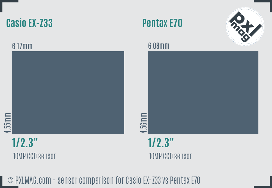 Casio EX-Z33 vs Pentax E70 sensor size comparison