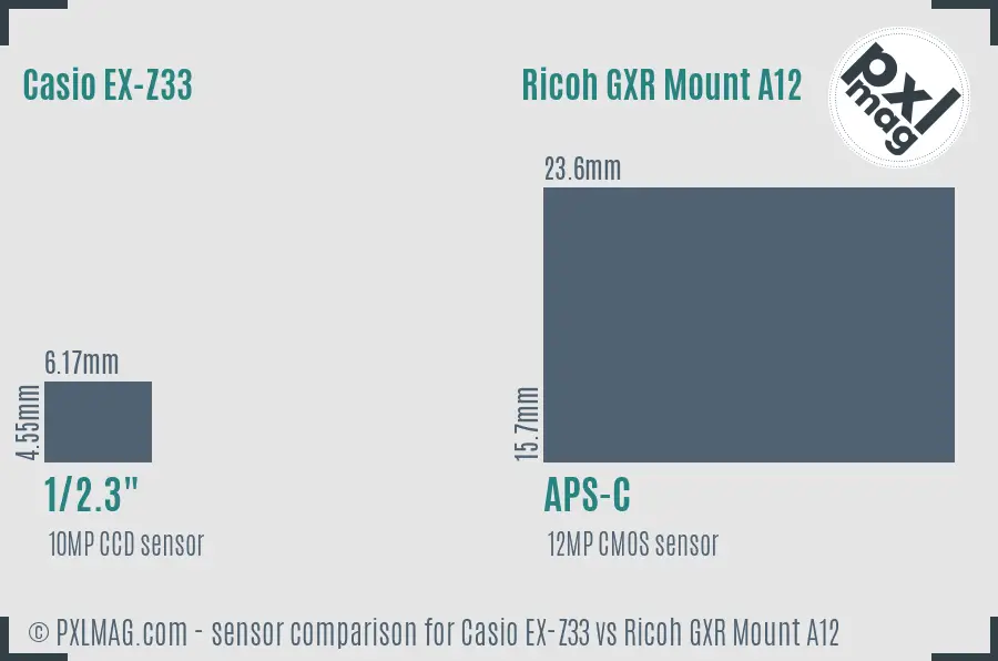 Casio EX-Z33 vs Ricoh GXR Mount A12 sensor size comparison