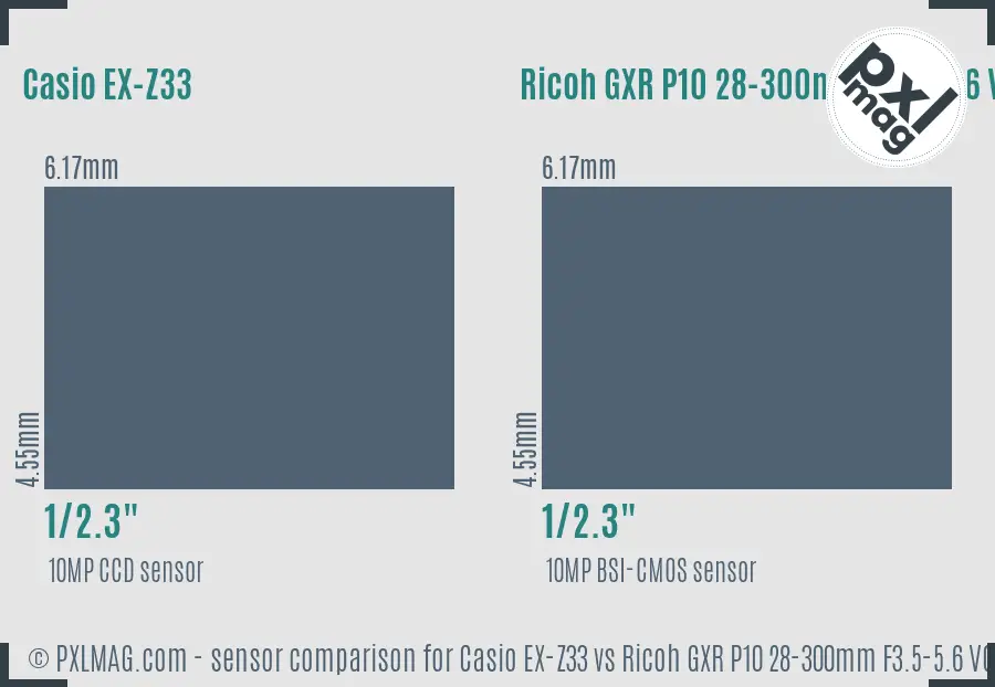 Casio EX-Z33 vs Ricoh GXR P10 28-300mm F3.5-5.6 VC sensor size comparison