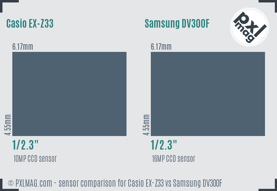 Casio EX-Z33 vs Samsung DV300F sensor size comparison