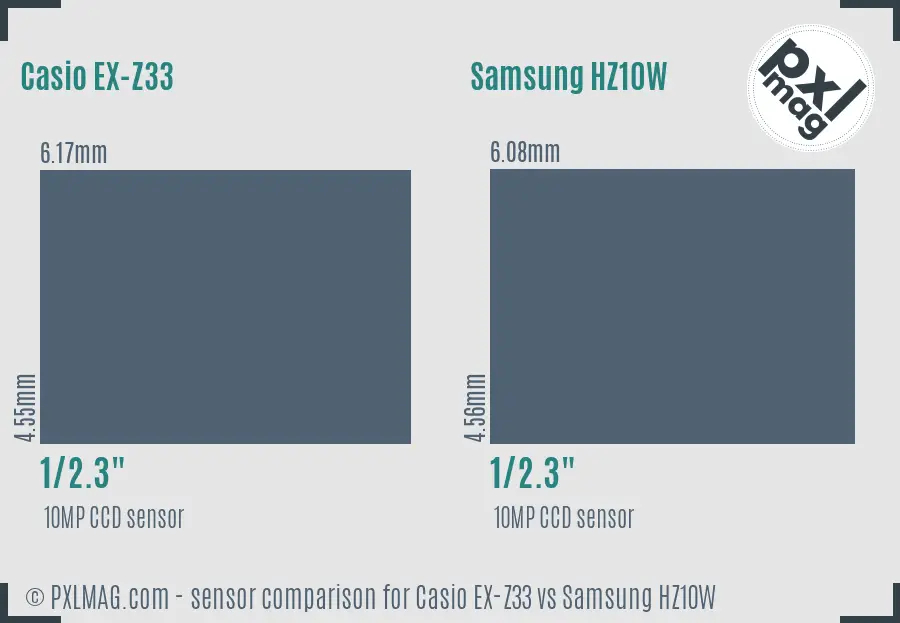 Casio EX-Z33 vs Samsung HZ10W sensor size comparison