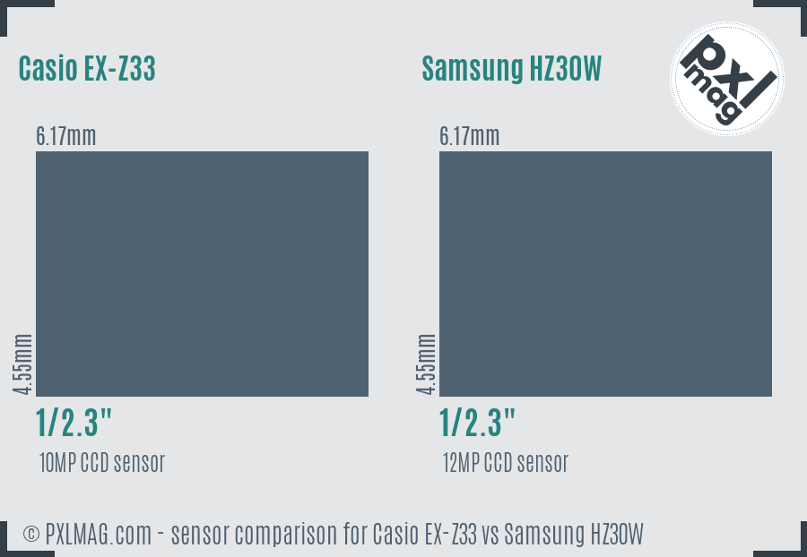 Casio EX-Z33 vs Samsung HZ30W sensor size comparison