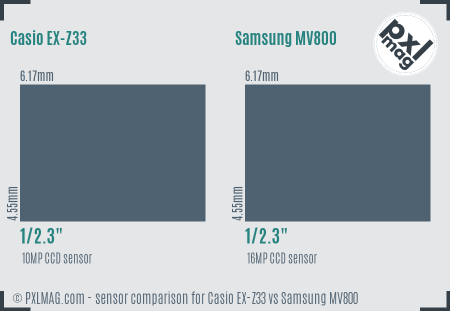 Casio EX-Z33 vs Samsung MV800 sensor size comparison