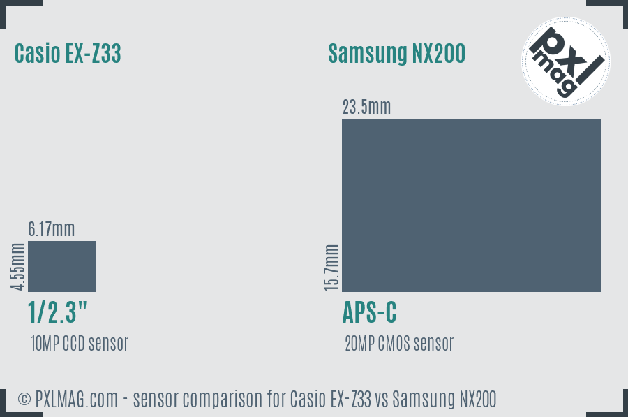 Casio EX-Z33 vs Samsung NX200 sensor size comparison