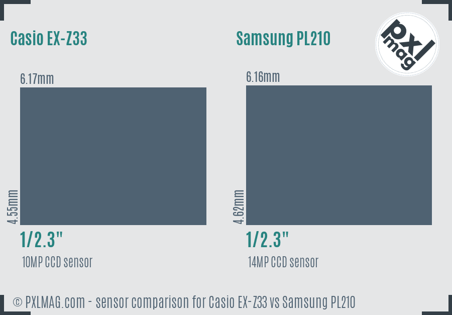 Casio EX-Z33 vs Samsung PL210 sensor size comparison Casio EX-Z33 vs Samsung PL210 sensor size comparison