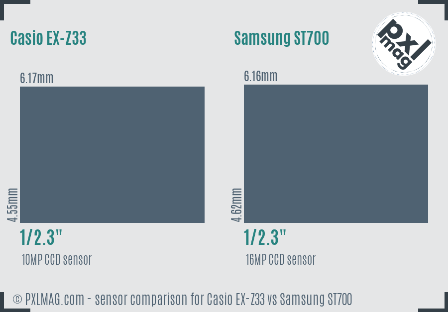 Casio EX-Z33 vs Samsung ST700 sensor size comparison