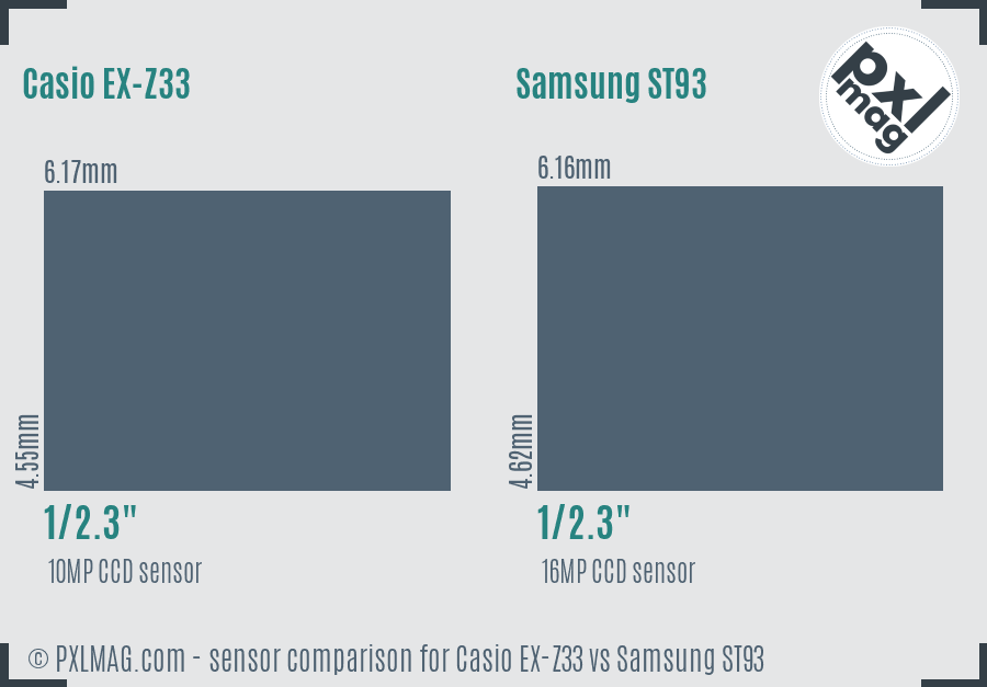 Casio EX-Z33 vs Samsung ST93 sensor size comparison