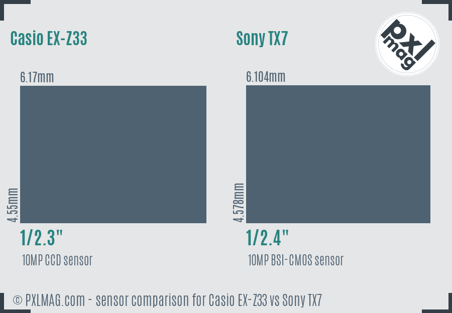Casio EX-Z33 vs Sony TX7 sensor size comparison