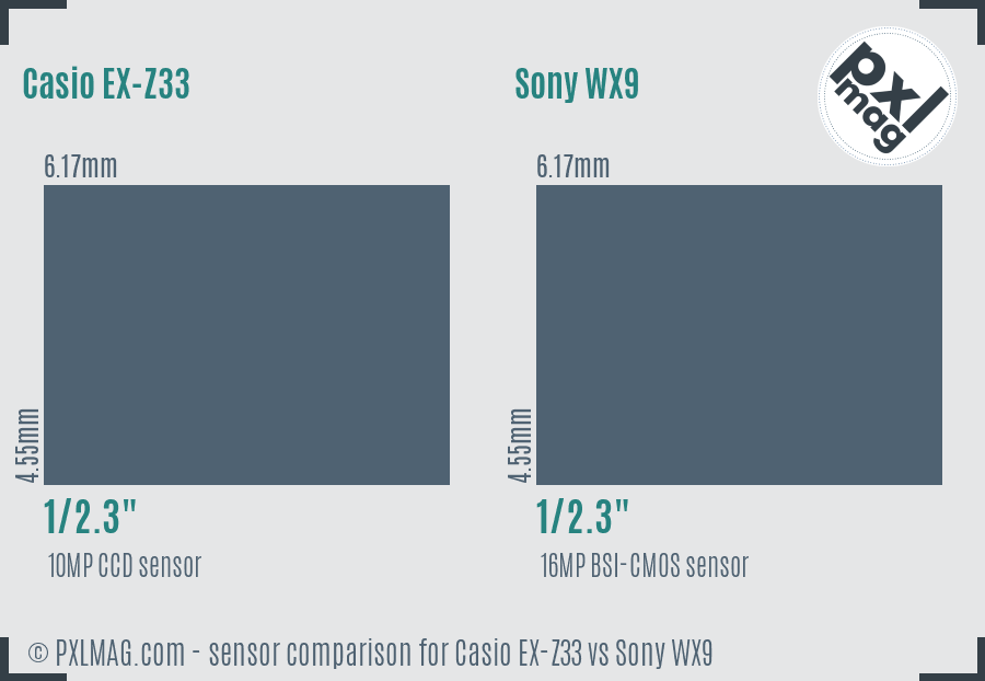 Casio EX-Z33 vs Sony WX9 sensor size comparison