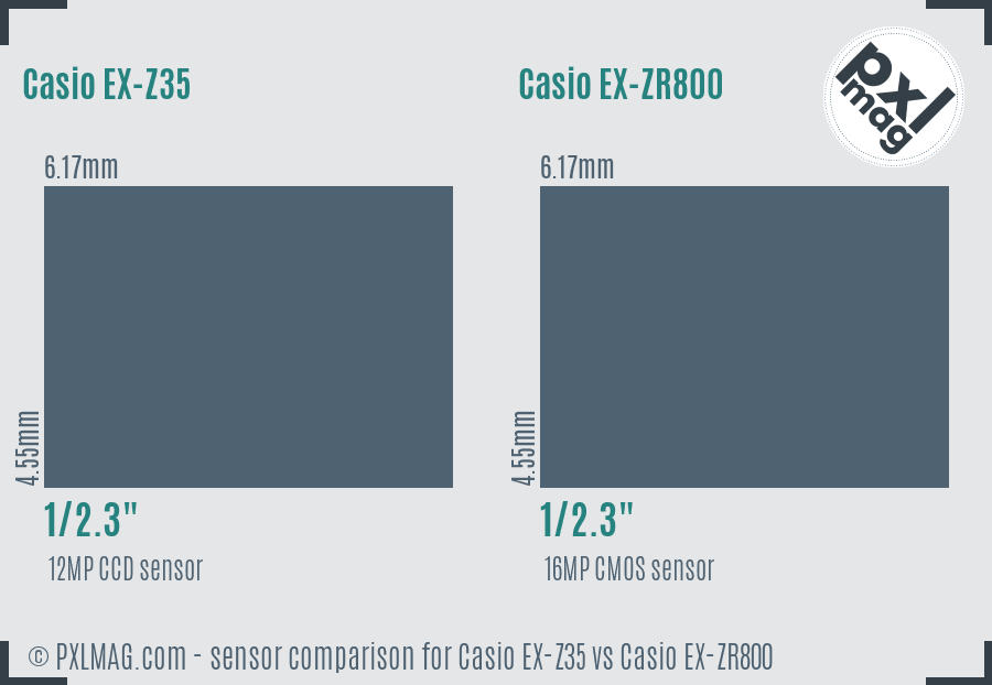 Casio EX-Z35 vs Casio EX-ZR800 sensor size comparison