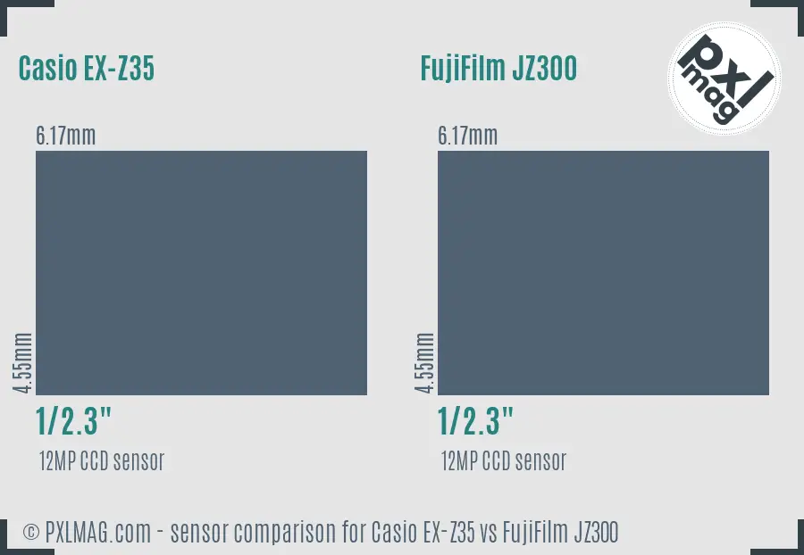 Casio EX-Z35 vs FujiFilm JZ300 sensor size comparison