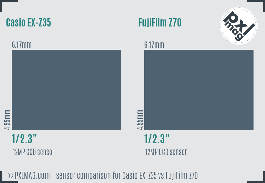Casio EX-Z35 vs FujiFilm Z70 sensor size comparison