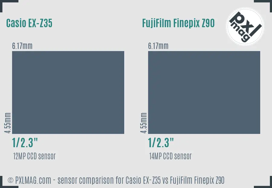 Casio EX-Z35 vs FujiFilm Finepix Z90 sensor size comparison