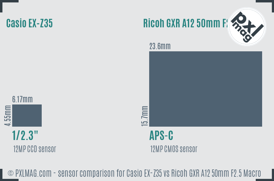 Casio EX-Z35 vs Ricoh GXR A12 50mm F2.5 Macro sensor size comparison