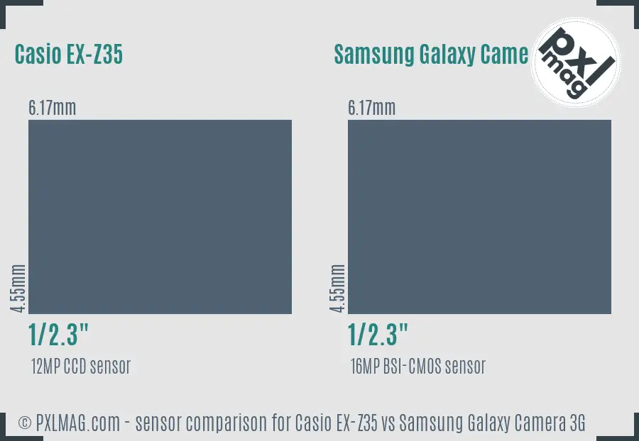 Casio EX-Z35 vs Samsung Galaxy Camera 3G sensor size comparison Casio EX-Z35 vs Samsung Galaxy Camera 3G sensor size comparison