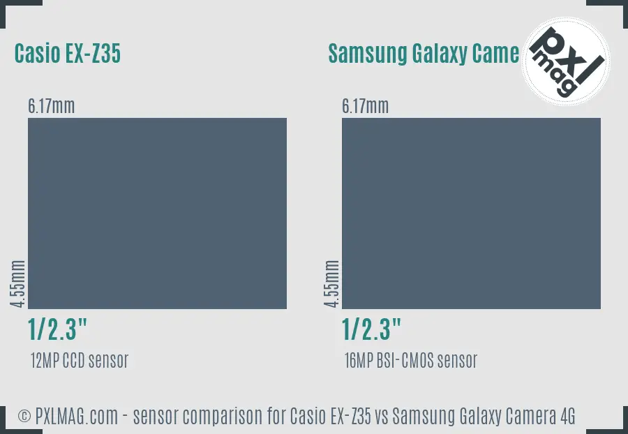 Casio EX-Z35 vs Samsung Galaxy Camera 4G sensor size comparison