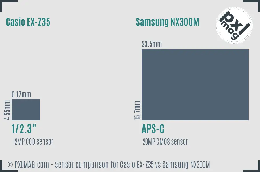 Casio EX-Z35 vs Samsung NX300M sensor size comparison Casio EX-Z35 vs Samsung NX300M sensor size comparison