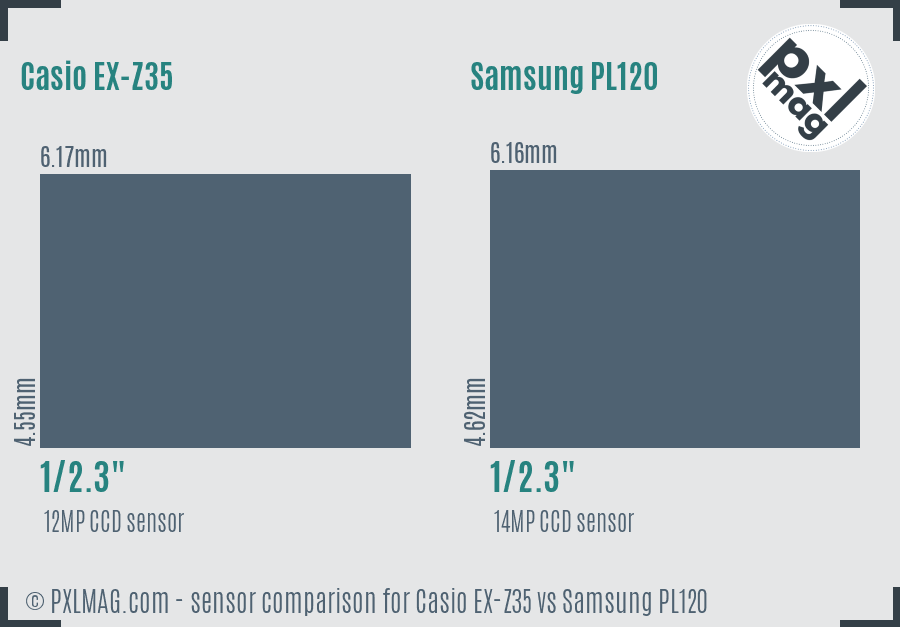 Casio EX-Z35 vs Samsung PL120 sensor size comparison