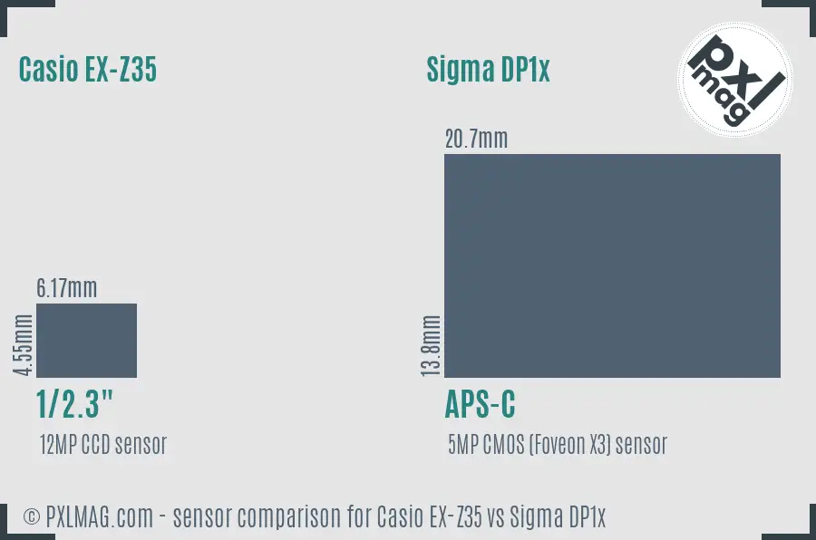 Casio EX-Z35 vs Sigma DP1x sensor size comparison