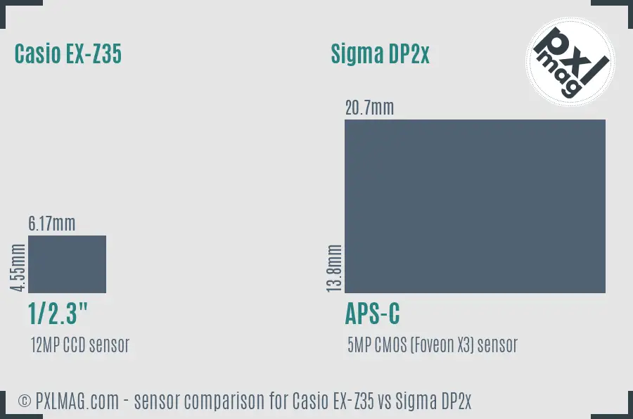 Casio EX-Z35 vs Sigma DP2x sensor size comparison