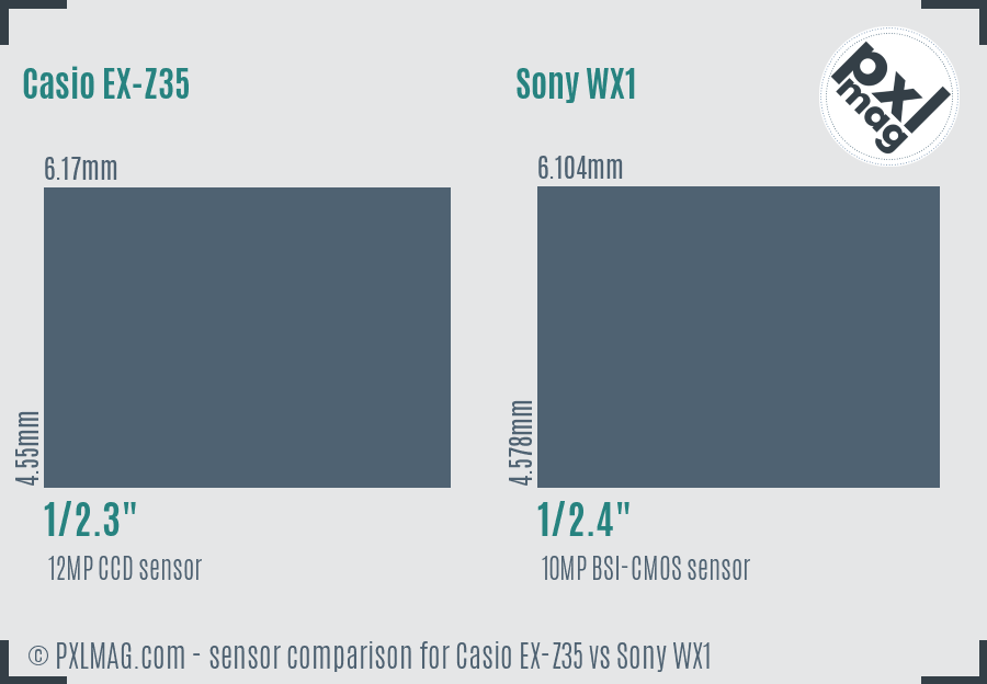 Casio EX-Z35 vs Sony WX1 sensor size comparison