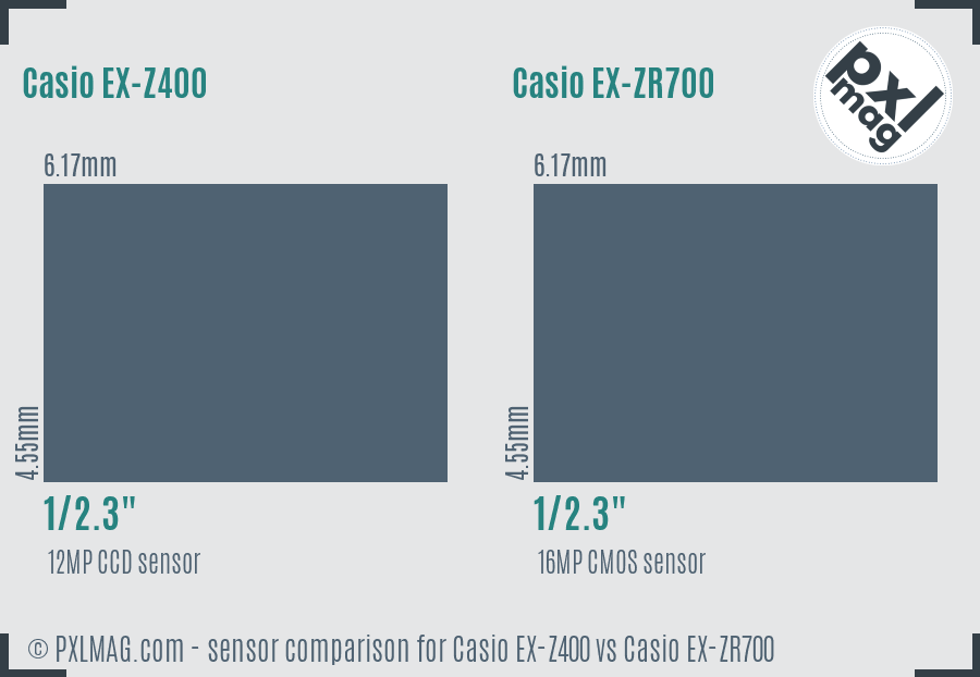 Casio EX-Z400 vs Casio EX-ZR700 sensor size comparison