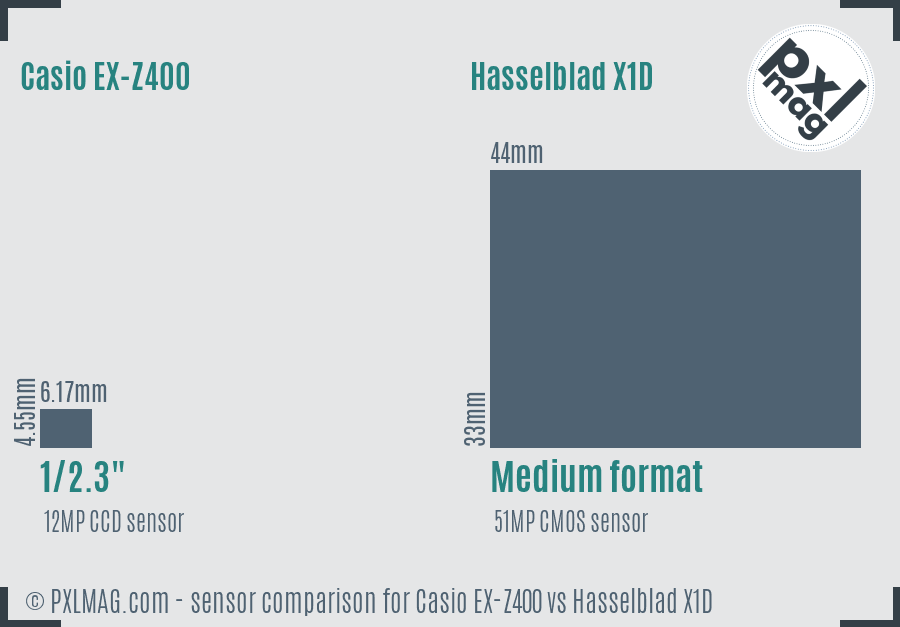 Casio EX-Z400 vs Hasselblad X1D sensor size comparison