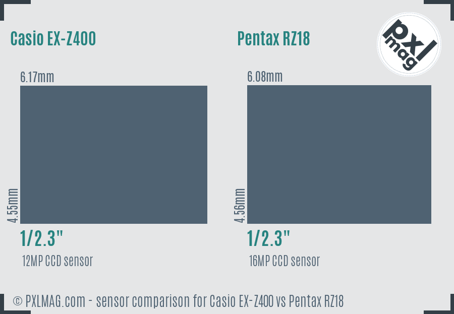 Casio EX-Z400 vs Pentax RZ18 sensor size comparison
