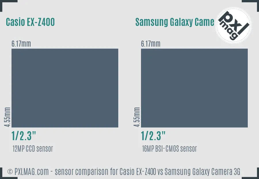 Casio EX-Z400 vs Samsung Galaxy Camera 3G sensor size comparison Casio EX-Z400 vs Samsung Galaxy Camera 3G sensor size comparison