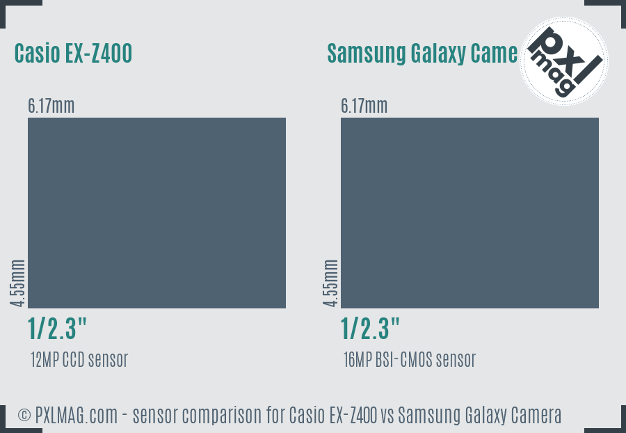 Casio EX-Z400 vs Samsung Galaxy Camera sensor size comparison