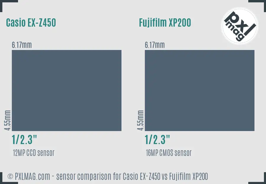 Casio EX-Z450 vs Fujifilm XP200 sensor size comparison