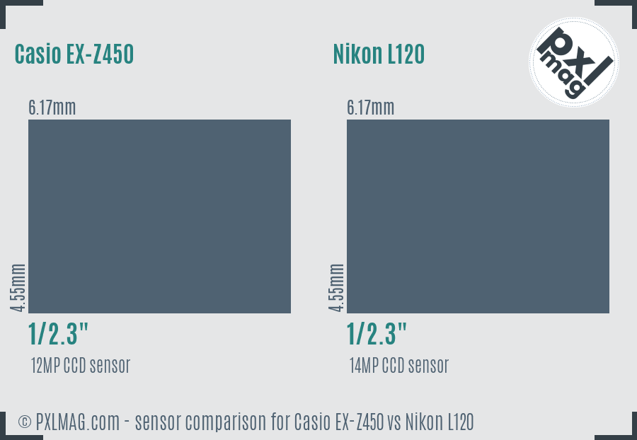 Casio EX-Z450 vs Nikon L120 sensor size comparison