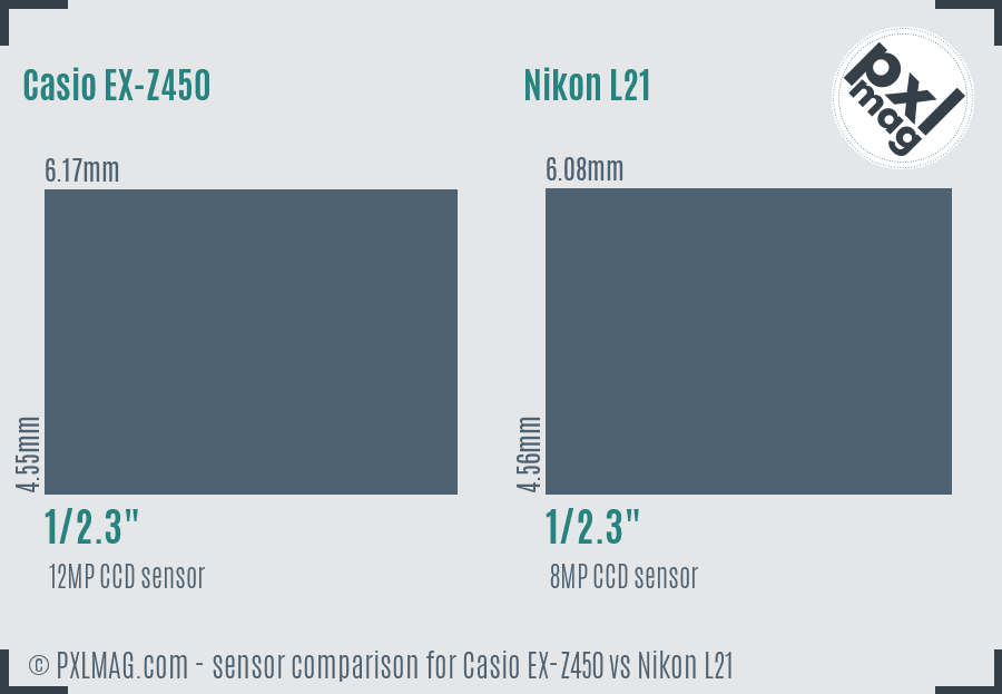 Casio EX-Z450 vs Nikon L21 sensor size comparison
