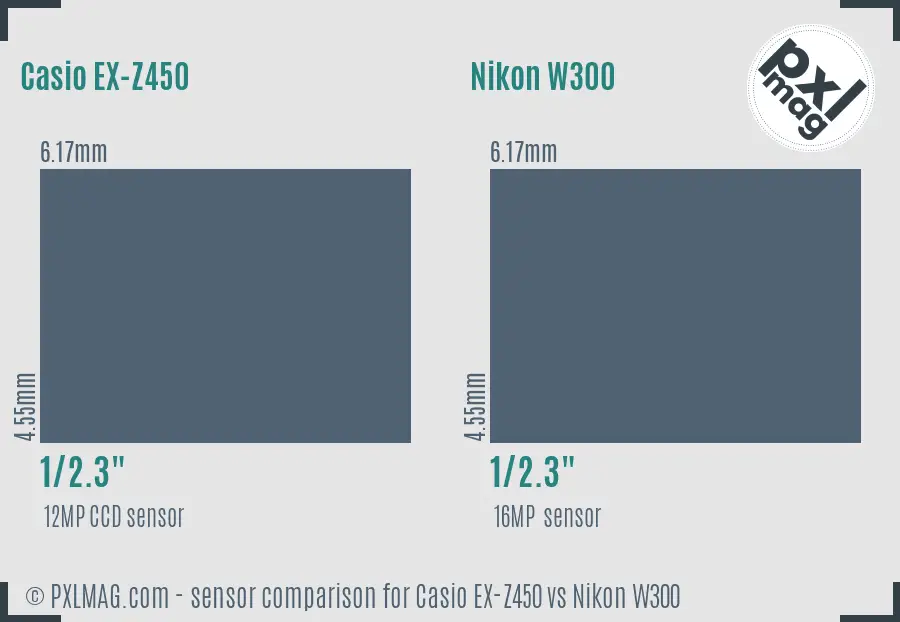 Casio EX-Z450 vs Nikon W300 sensor size comparison