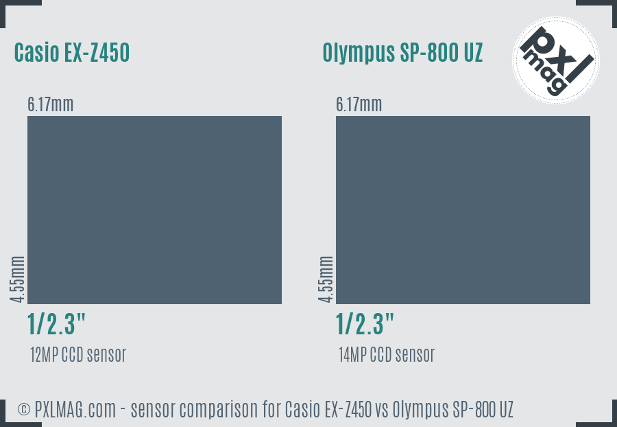 Casio EX-Z450 vs Olympus SP-800 UZ sensor size comparison