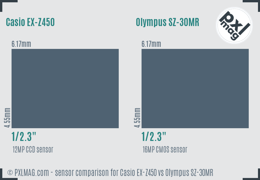 Casio EX-Z450 vs Olympus SZ-30MR sensor size comparison Casio EX-Z450 vs Olympus SZ-30MR sensor size comparison