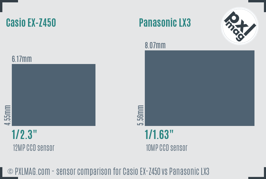 Casio EX-Z450 vs Panasonic LX3 sensor size comparison