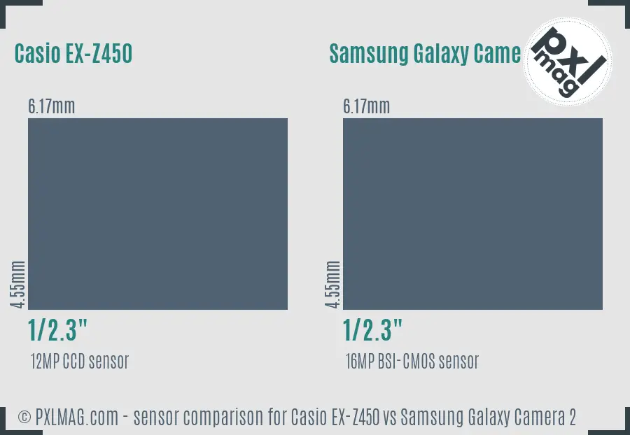 Casio EX-Z450 vs Samsung Galaxy Camera 2 sensor size comparison