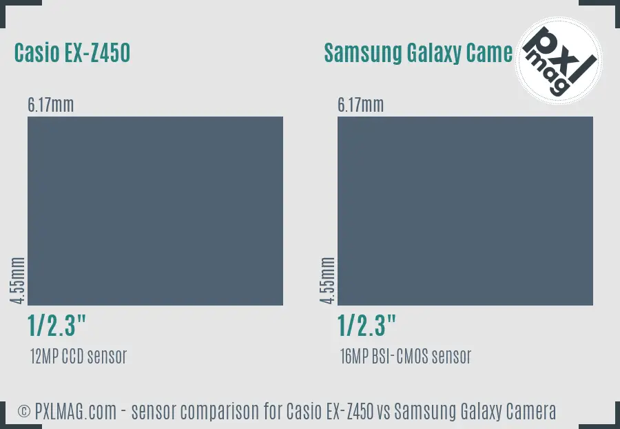 Casio EX-Z450 vs Samsung Galaxy Camera sensor size comparison