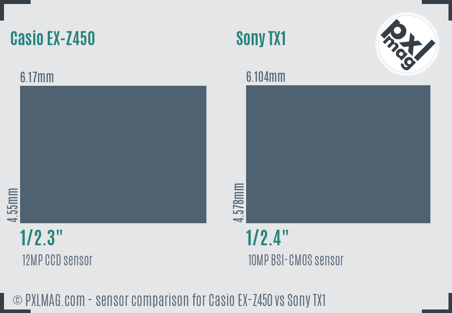 Casio EX-Z450 vs Sony TX1 sensor size comparison