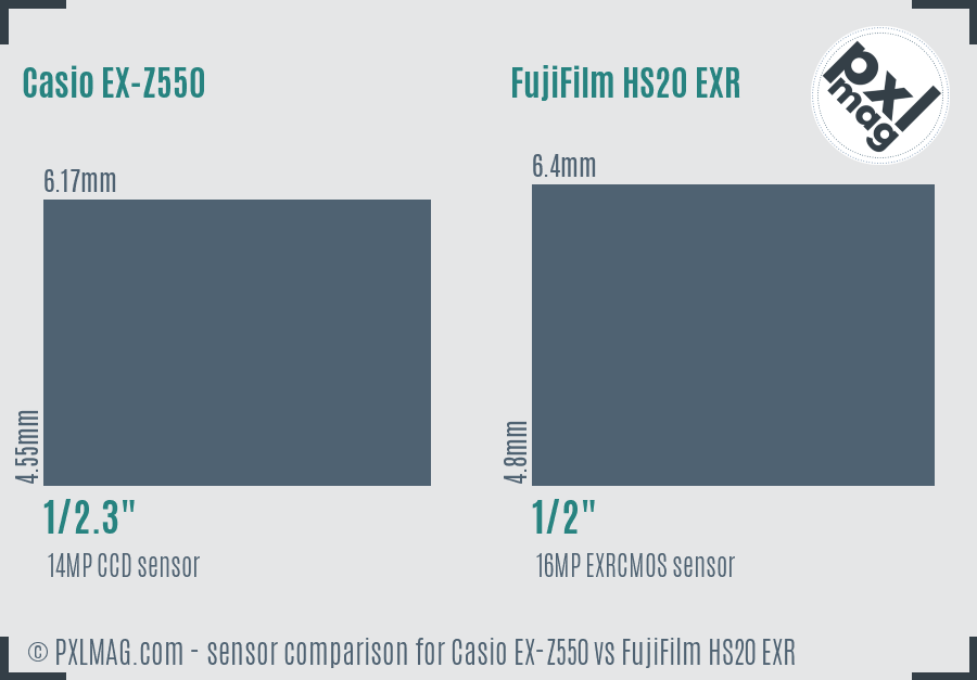 Casio EX-Z550 vs FujiFilm HS20 EXR sensor size comparison