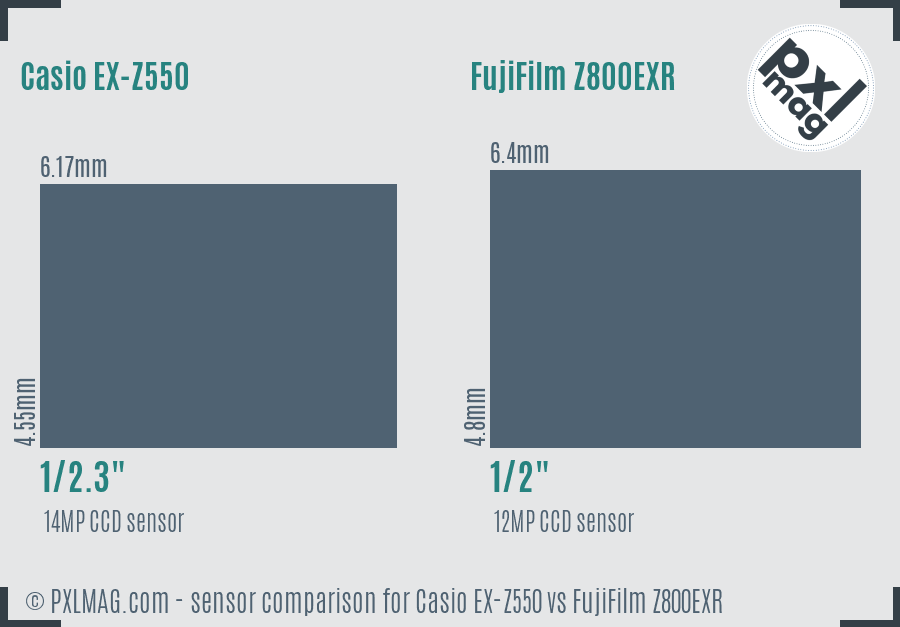 Casio EX-Z550 vs FujiFilm Z800EXR sensor size comparison