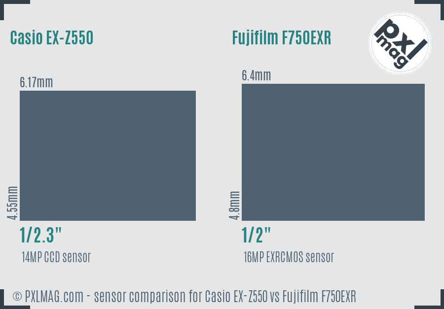 Casio EX-Z550 vs Fujifilm F750EXR sensor size comparison Casio EX-Z550 vs Fujifilm F750EXR sensor size comparison