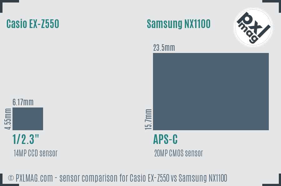 Casio EX-Z550 vs Samsung NX1100 sensor size comparison
