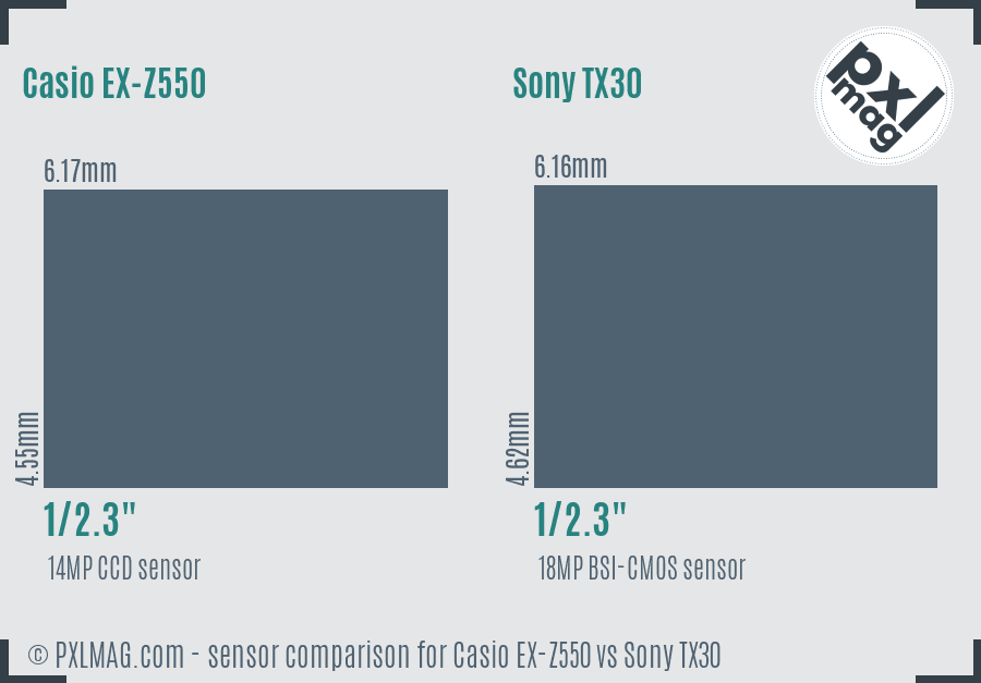Casio EX-Z550 vs Sony TX30 sensor size comparison