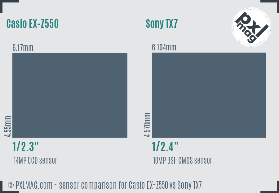 Casio EX-Z550 vs Sony TX7 sensor size comparison