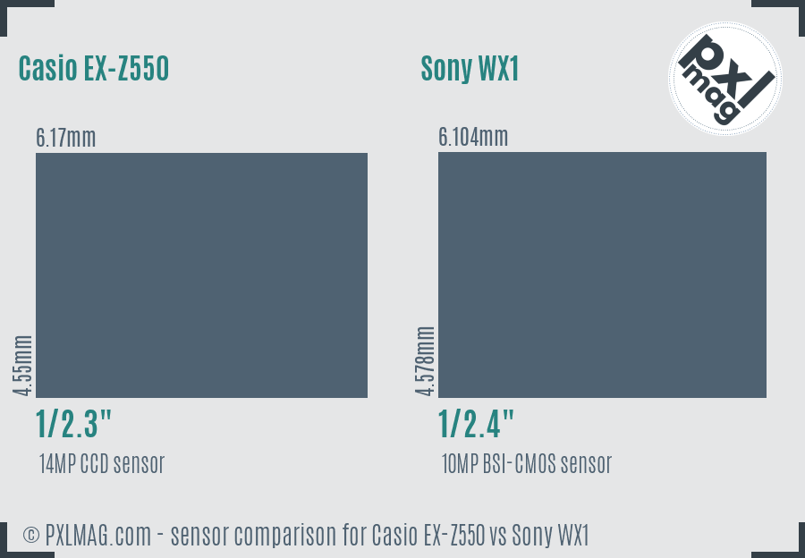 Casio EX-Z550 vs Sony WX1 sensor size comparison