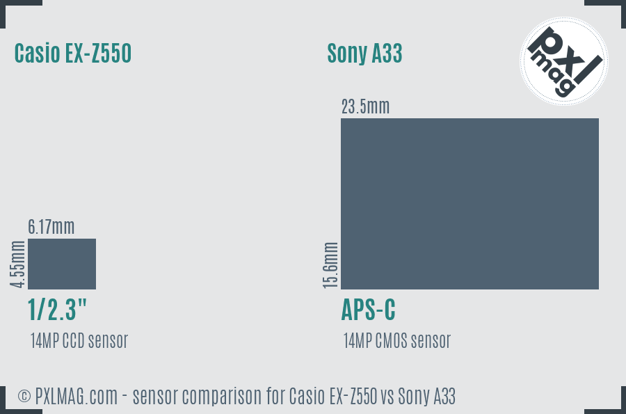 Casio EX-Z550 vs Sony A33 sensor size comparison