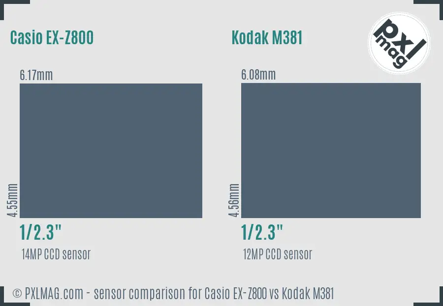 Casio EX-Z800 vs Kodak M381 sensor size comparison