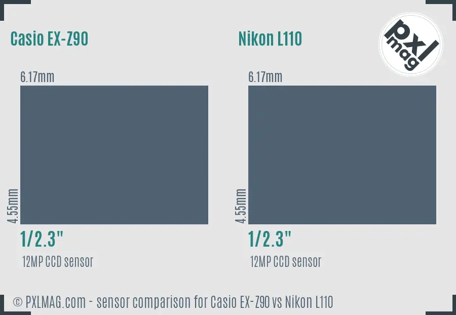 Casio EX-Z90 vs Nikon L110 sensor size comparison